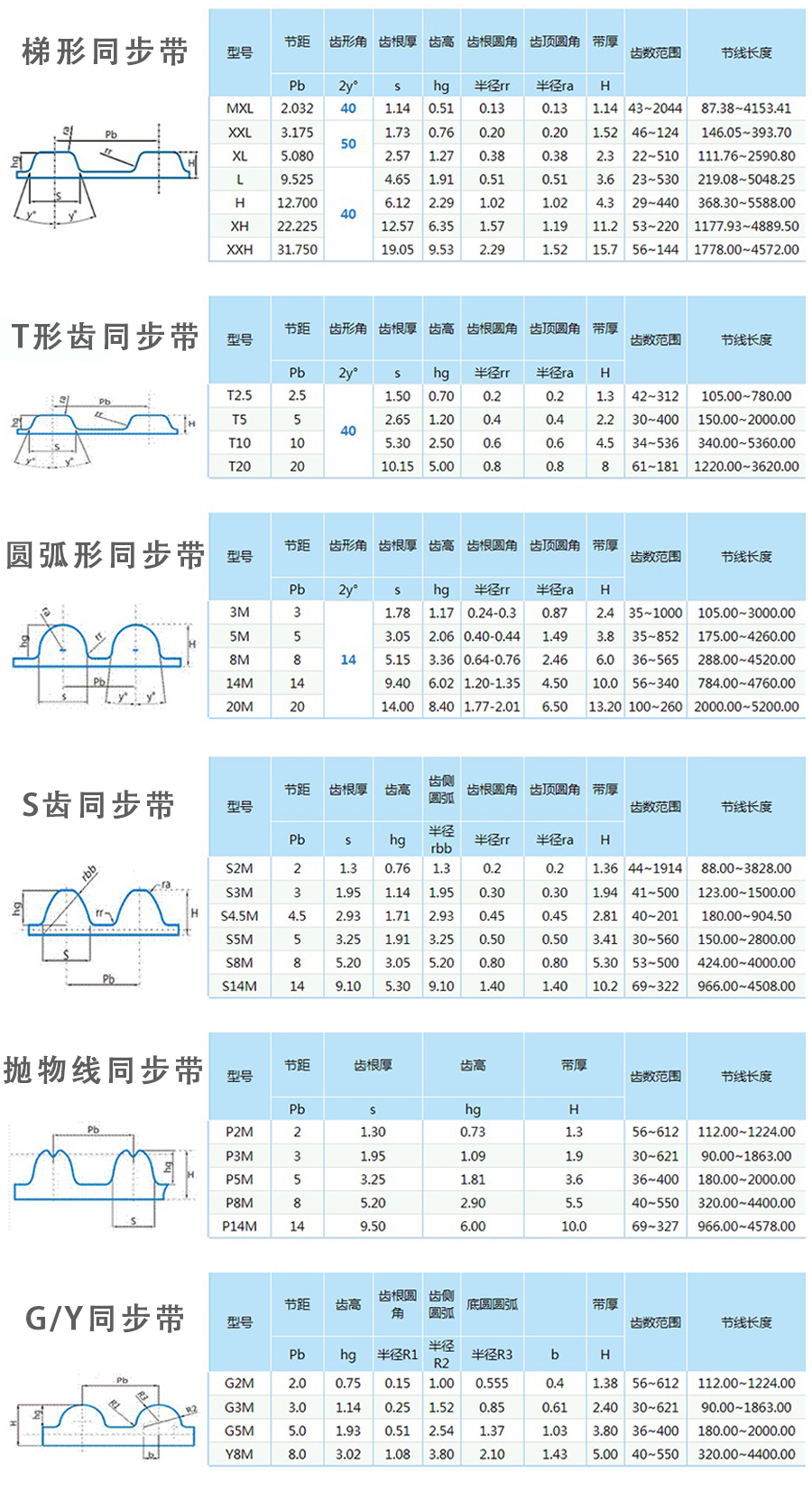 多楔帶一體成型膠_06